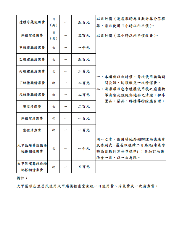 台中市公立殯儀館收費表-2