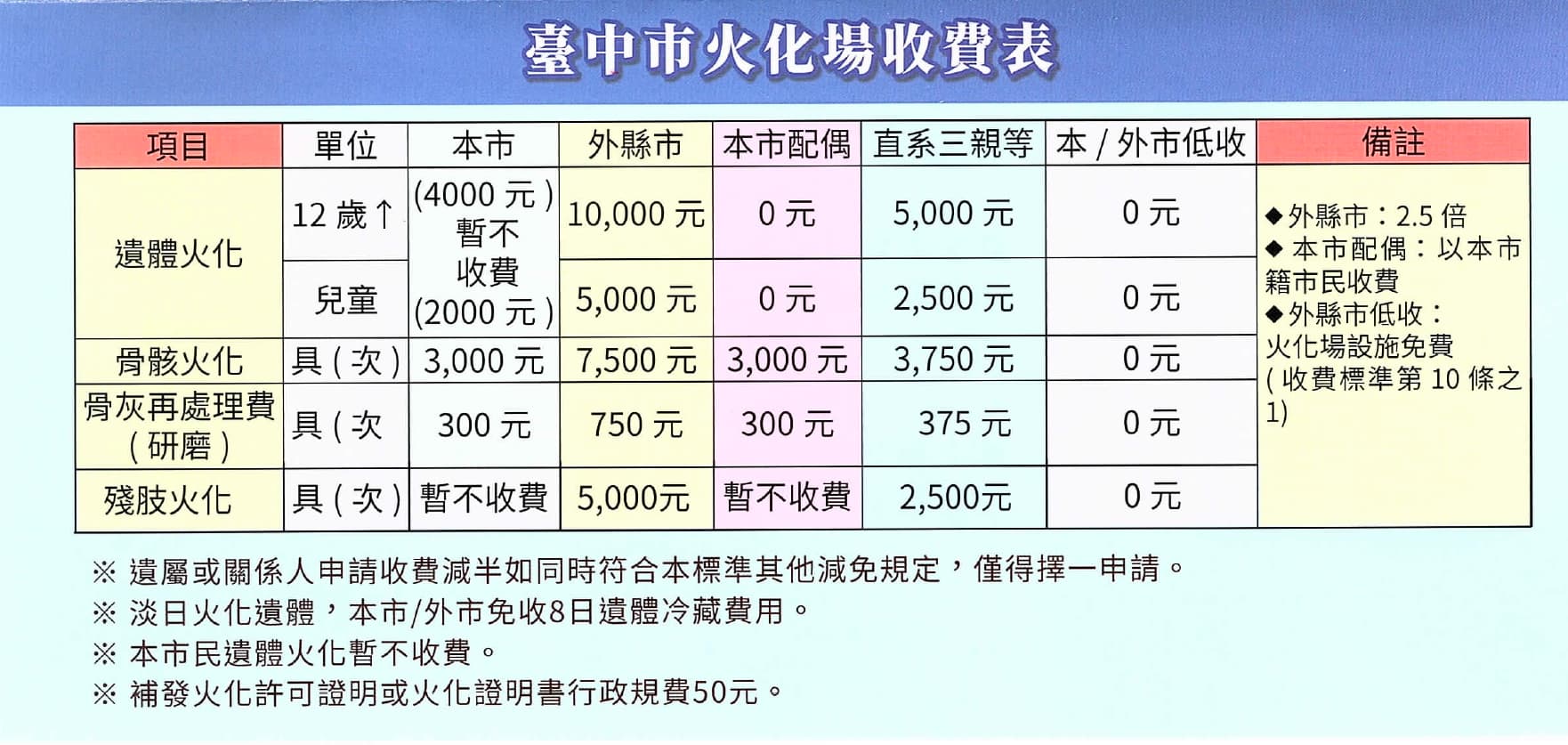 台中市火化場收費表