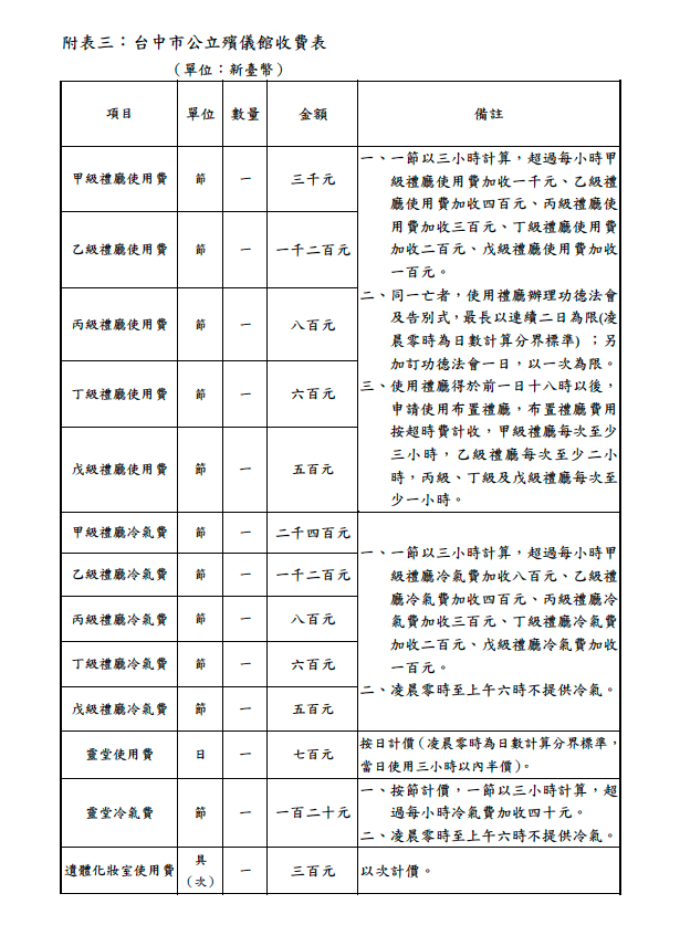 台中市公立殯儀館收費表-1